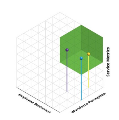 Experience management graphic